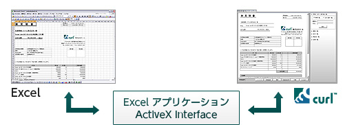 Excel アプリケーションActiveX Interface