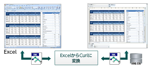 Excel����Curl�ɕϊ�