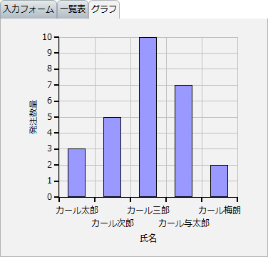 プロジェクト
