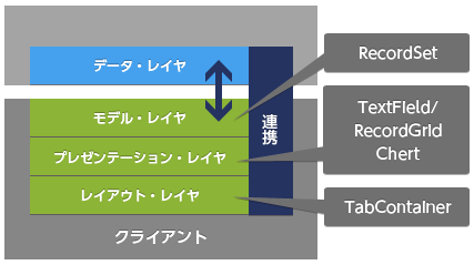 プロジェクト