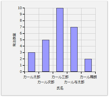分析系画面を作ろう！