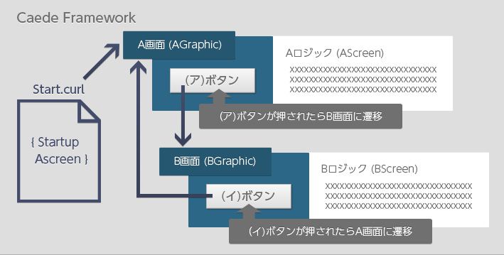 Caede Framework