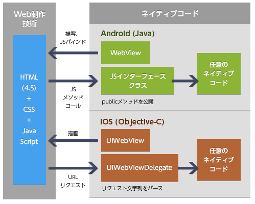 プロジェクト