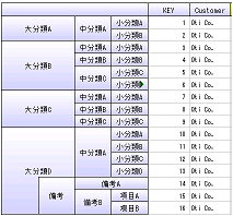 多段ヘッダ・フッダとカラムヘッダとセル結合