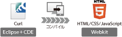 Curlアプリケーションで解決します！