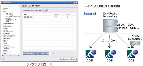 ライブラリリポジトリ
