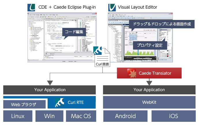 クロスプラットフォームの概要図