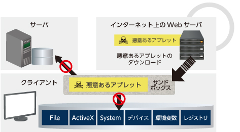 信頼性・安全性