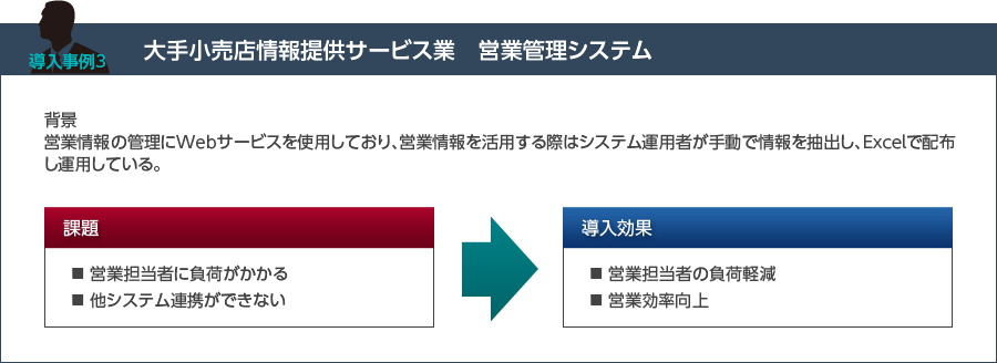 大手小売店情報提供サービス業　営業管理システム