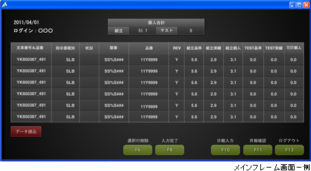 メインフレーム