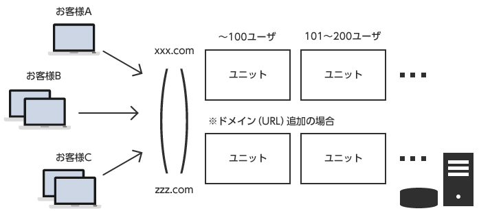 パッケージ型ライセンスモデル