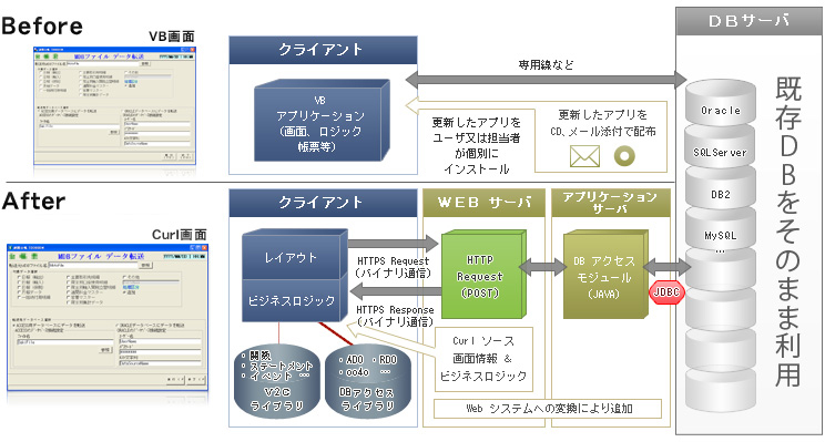 ２. 現在お使いのデータベースをそのまま利用することができます！！